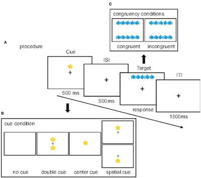 Association between aerobic fitness and attentional functions in Egyptian preadolescent children